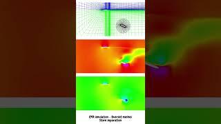 Store separation using overset meshes