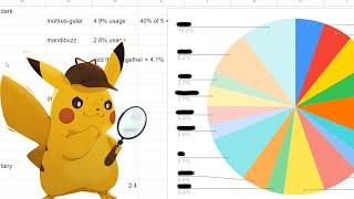 Calculating the most popular teams in monotype