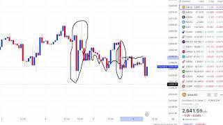 Gold Analysis Today 08 Oct | Comex XAUUSD Forecast Intra Day Video | US Crude Oil Trend