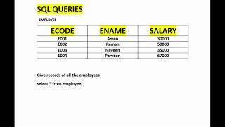 select from where in SQL