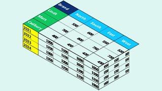 How to Create a 3D Table in Excel