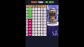 IPL 2025 Points Table #ipl #ipl2025 #ipllive #shorts #cricket #rcb #rcbvssrh