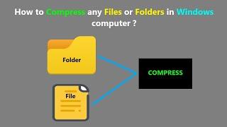 How to Compress any Files or Folders in Windows computer ?