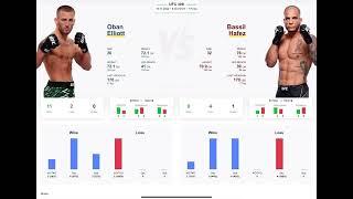 Oban Elliott vs Bassil Hafez Prediction #ufc309 #obanelliott #bassilhafez