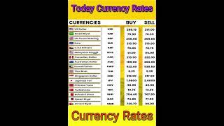 Currency Rates | dollar rate today | Doller #dollar #currency_exchange_rate #shorts #pkr