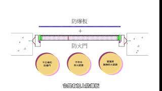 淺談防爆門系統-04防火門貼上防爆板就算防爆門嗎?