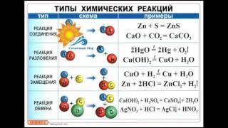 Таблицы Химия 8 класс (комплект 23 таб) - видео презентация.