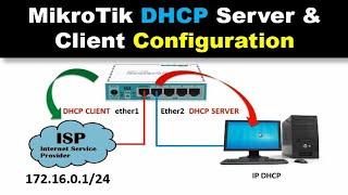 Configuring DHCP Server and Client on MikroTik Router Bangla | How To Configure DHCP Client & Server