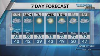 Saturday Evening Forecast | March 8, 2025