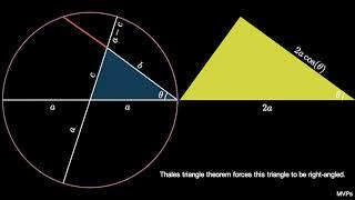 Law Of Cosines I (visual proof)