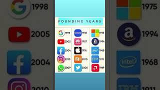 Founding years, BPS Study by Bhanu Pratap Singh, gk, gs, science notes, maths, motivational video
