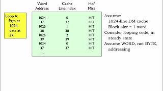 14.2.8 Block Size; Cache Conflicts