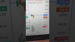 Trading Day-5 ,1094++ profit ,#sensex, #banknifty ,#nifty #tradewitharyaa #optiontrading