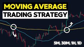 BEST Moving Average Trading Strategy Tested: Golden Cross Results Revealed!