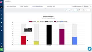 GCR Dashboard - How to setup Goal Completion Rate for Chatbot?