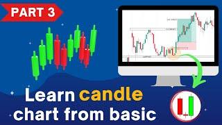 OPTION TRADING BASIC TO ADVANCE FREE COURSE | Part - 3 #tradingview @BEGINNERTRADERHELPER