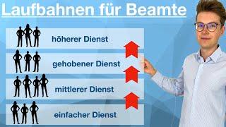 Beamtenlaufbahn im Vergleich | einfacher bis höherer Dienst | beamtentest-vorbereitung.de