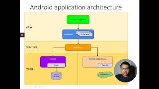 Android Studio Tutorial - Lecture 1 - Urdu , Hindi , bengali