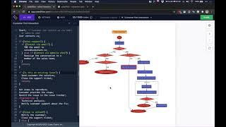 How to use code2flow | Syntax walkthrough