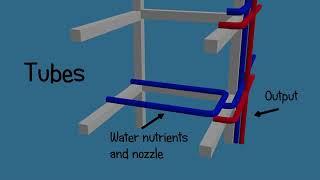 Вертикальная аэропоника. Aeroponics vertical farm