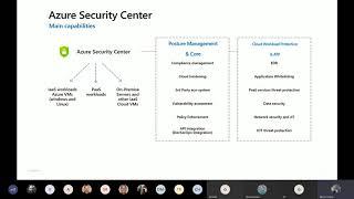 Azure Security Center