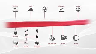 What is Vortex Edge by ADLINK?