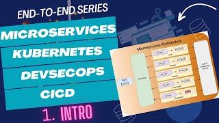 Deploying Microservices Application Series: Introduction