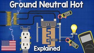 Ground Neutral and Hot wires explained - electrical engineering grounding ground fault