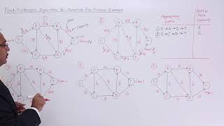 Ford Fulkerson algorithm for Maximum Flow Problem  Example