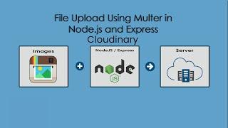 Upload Files in Express Node.js with Multer, Cloudinary & Insomnia: File Filtering & Unique Names