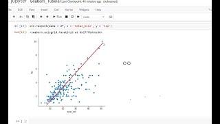 Data Analysis Using  Seaborn - Scatter Plot | Python | Part 1