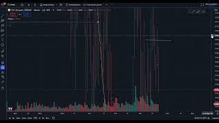 Day Trading Live  ПДД 23.10.2024 DTL