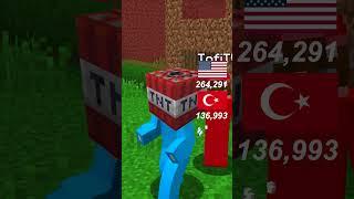 Ülkeler Arası Yapı Kapışması!
