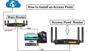 How to USE Etisalat D-Link 853 Router as a Access Point |  Dlink Router