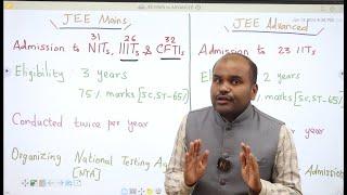 JEE Mains & JEE Advanced என்றால் என்ன? | இந்த Top Entrance Exam +2 Students எல்லோரும் எழுத முடியுமா?