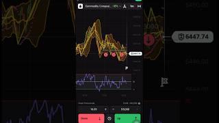 Olymp trade secret trading strategy | olymp trade trading