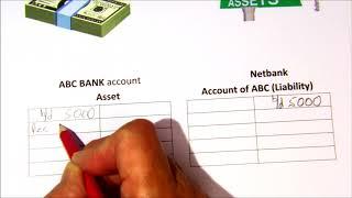 Bank Reconciliation