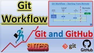 Complete Workflow of Git and GitHub  | Pradeep Nailwal