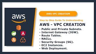 AWS VPC Explained: A Step-by-Step Guide to Understanding Networking, EC2, Subnets, and Security