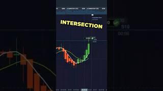 10-Second Binary Options Hack | Earn $1920 Fast!