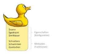 PHP OOP #01 Einfache Erklärung zur objektorientierten Programmierung - das Grundprinzip [deutsch]