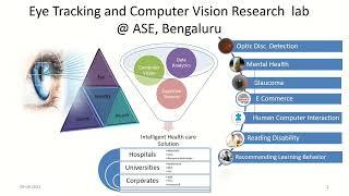 Eye tracking and Computer Vision Lab