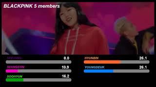 YG Entertainment – Red Carpet //Line Distribution