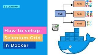 How to setup Selenium Grid in Docker | Using Docker Compose yml file | Part 1