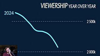 Twitch is dying..