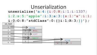 Exploiting PHP7 unserialize (33c3)