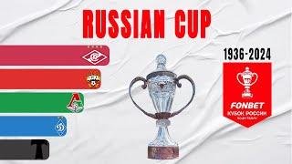 Soviet Cup & Russian Cup All Winners (1936-2024) | USSR Cup