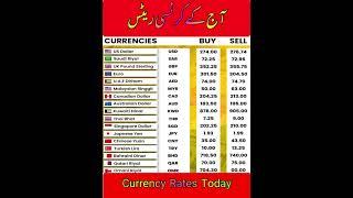 Currency Rates | dollar rate today | Doller #dollar #currency_exchange_rate #shorts #pkr