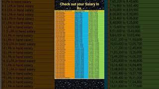 CHECK OUT YOUR SALARY || IGNORE BACK SOUND#shorts #viral