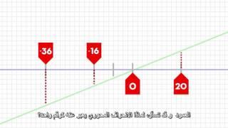 Shaft Alignment Concepts  Offset  u0026 Angularity arc